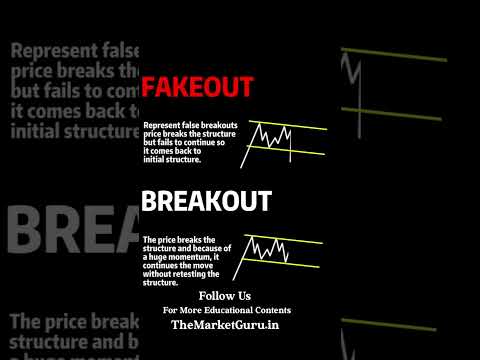 Fakeout & Breakout 📉 #chartpatterns #sharemarket #stockmarket ##breakout #trading #chartstudy #stock