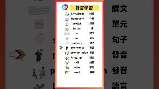 【零基礎英文】語言學習 英文單字#跟讀英文單詞 #跟讀單詞 #英文 #英文聽力 #英文单词