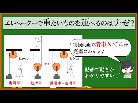 定滑車・動滑車の仕組みを8分で解説！【仕事の原理】