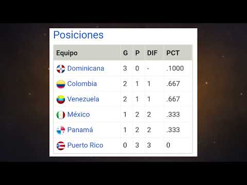 Tabla de posiciones SERIE DEL CARIBE 31-01-2022 (día 3)