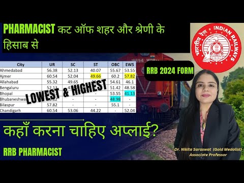 किस ZONE में कितना Cut-Off गया था❓Railway Pharmacist 2024 RRB Cutoff 2019 for selecting Zone in 2024