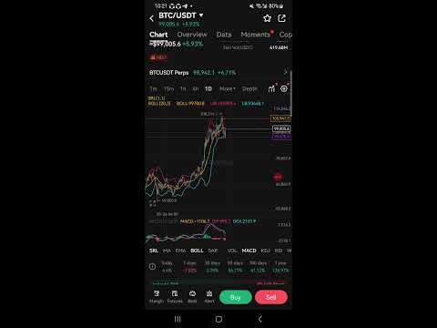 Bitcoin,  (Btc) Update  & Market news