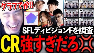 【SFL2024】ディビジョンFを調査しCRの強さや他チームの注目選手を紹介する立川【SFリーグ】【立川/切り抜き】【スト6/格ゲー】