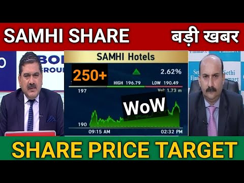 Samhi hotels latest news today | Samhi hotels share price target 🎯