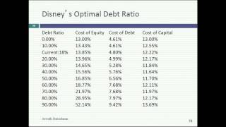 Session 25: Financial Flexibility and Distressed Equity as Options