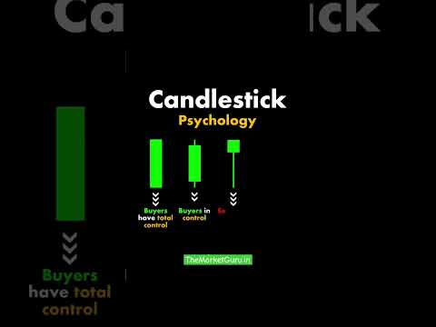 Candlesticks Physiology #candlestick #candlestickpattern #chartpatterns #chartstudy #trading #stocks