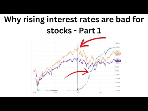 Why do rising interest rates hurt stocks - Part 1: The Risk Free Rate of Return