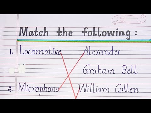 Match the following : Inventions and their inventors