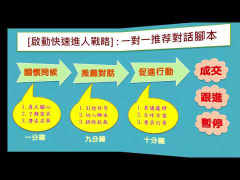 【Magic Life 美極客】UST營銷講座 陌生開發戰略 00概論