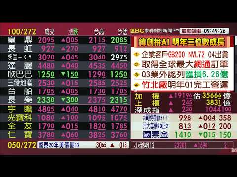 台股強棒出擊 黃金陣容出列 BBU.矽光.PCB.集團兵 拚全壘打？｜股市豐神榜｜許豐祿｜東森連線｜2024.11.25