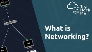 What is Networking? - Networking Basics