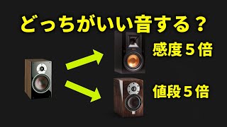 Relationship between speakers and sound quality -How to select speakers focusing on efficiency