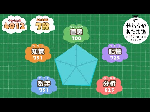 【やわらかあたま塾】全ジャンルで枠超え（700点以上）＆やわらか度4000 7段達成【テスト】