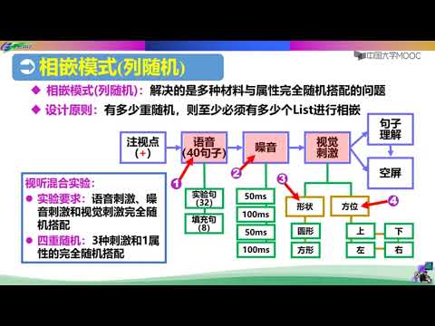 5 1E-Prime结构设计中的随机技术