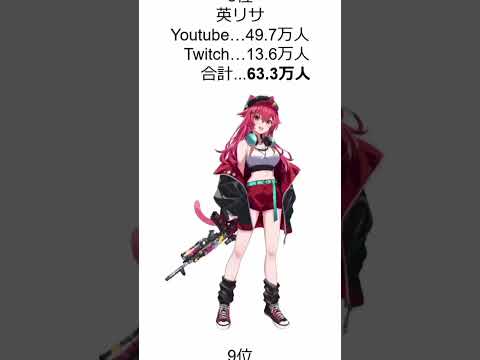 ぶいすぽ Youtube+Twitch 合計登録者数ランキング #shorts