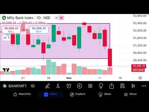 Indian stock market breakdown big fall - nifty and BANKNIFTY prediction analysis for 14 November