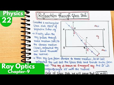 22) Refraction through glass slab| Emergent Ray| Ray Optics and Optical Instruments Class12 Physics