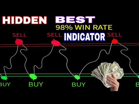 The Easiest Scalping Strategy ever Best TradinView Indicator