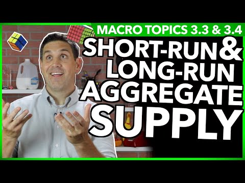 Aggregate Supply- Macro Topics 3.3 and 3.4