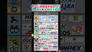 【どこ目指す？】就職偏差値ランキング〜理系編〜 #就活 #26卒 #就職偏差値