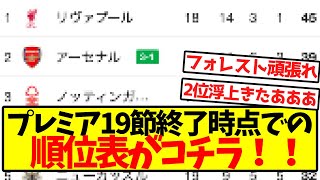 【超速報】プレミア19節終了時点での、順位表がコチラ！！