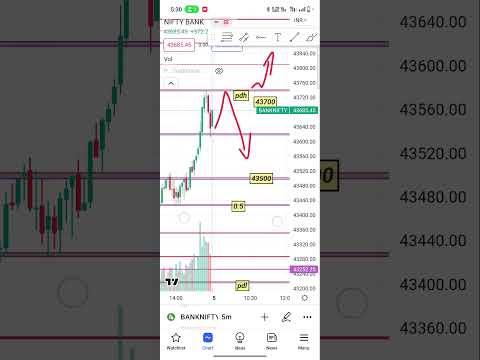 5 may banknifty analysis #trading #banknifty #sharemarket #intraday