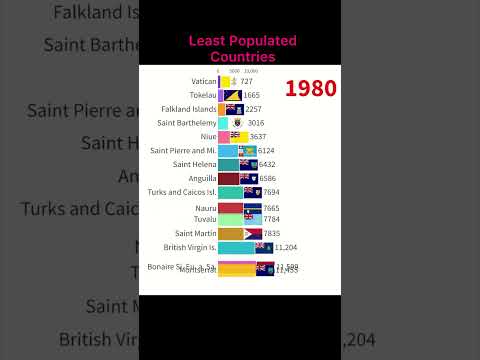 Least Populated Countries In The World #shorts