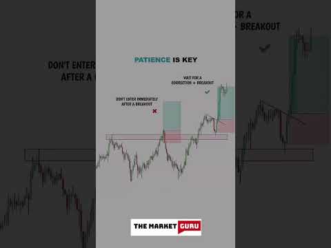 Patience and Consistency are the Only Key in The Market #trading #stockmarket #chartpatterns #stocks