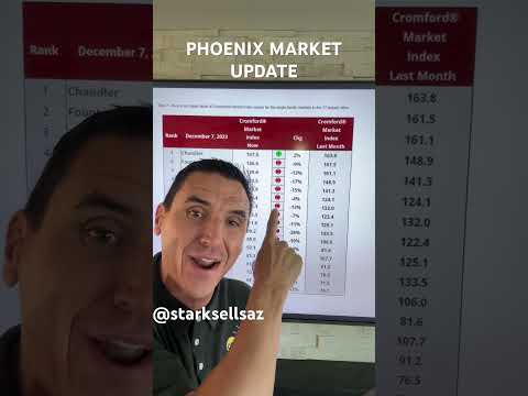 2024 Phoenix Valley Market Update #scottsdale #phoenixaz #luxuryhomes #gilbert #realestate #mesa