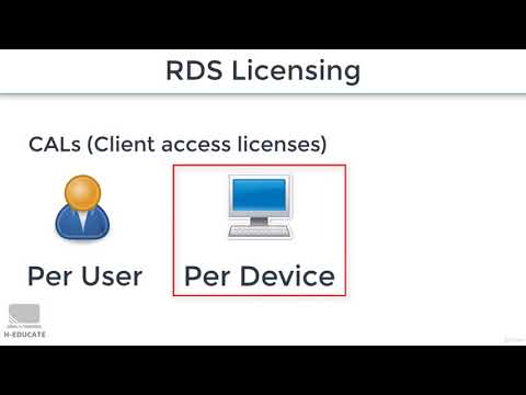 RDS licensing