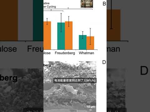 瑞典惊现“无质量”电池！可以让电动汽车续航大增，让手机和笔记本电脑薄得像一张信用卡，或彻底改变游戏规则#science