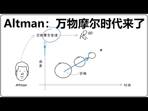 Altman：万物摩尔时代来了吗？ | Optimus | 萝卜快跑