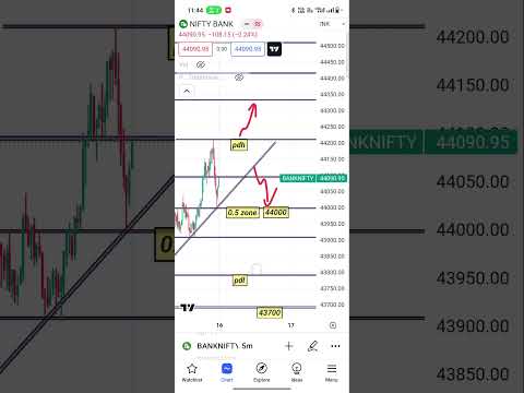 tomorrow bank nifty #banknifty #trading #shots #sharemarket #nifty #intraday #viralshort #shotsvideo