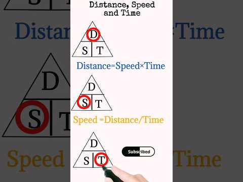 Distance, Speed and Time | Speed, time and distance #distancespeedandtime