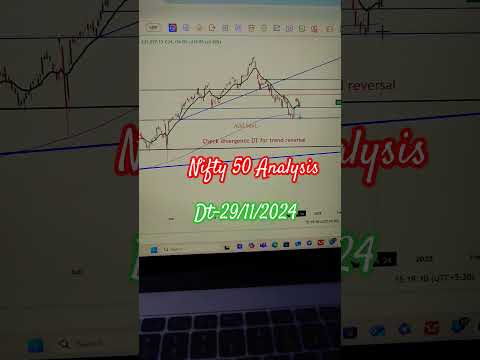 क्या मार्केट बटन बनाया?nigty50#stockmarketanalysis#trading#equity#investment#nifty