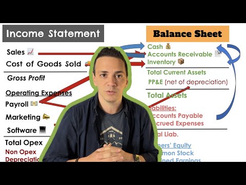 Relationship between 💵 Income Statement & ⚖️  Balance Sheet