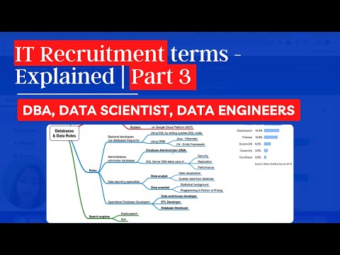 IT Recruitment Terms - Explained | DBA, Data Scientist, Data Engineer | PART 3