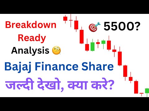 Bajaj Finance gives Inside bar breakdown- BAJAJFIN share latest news analysis for price target