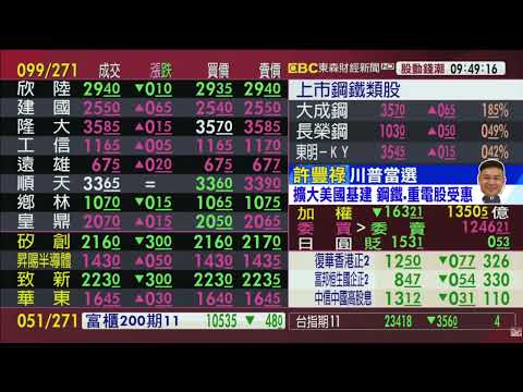 川普當選擴大美國基建 鋼鐵.重電股受惠｜股市豐神榜｜許豐祿｜東森連線｜2024.11.11