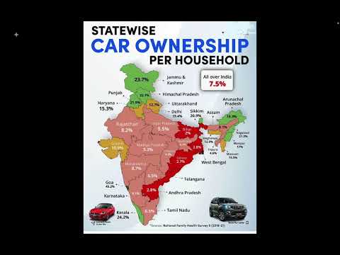 Statewise Car Ownership in India