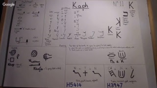 Kaph =The Hand That Gives and Takes.