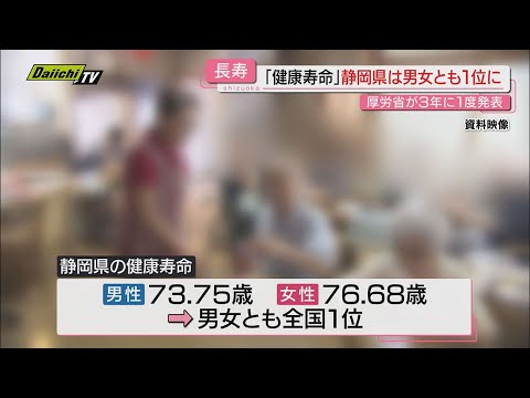 「地場の食材の豊富さが要因」健康寿命　静岡県が男女とも1位に