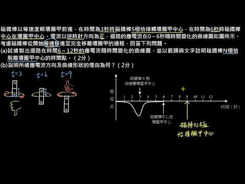 【113學測物理】46非選：磁棒移動過程對線圈所產生的感應電流變化作圖