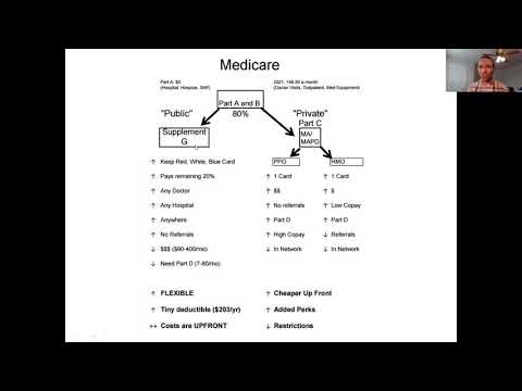 Make Medicare Simple video