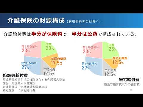 令和６年度認定調査従事者新任者研修「介護保険制度の概要」