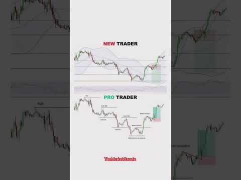 Single Line Is Powerful than Indicators#sharemarket #stockmarket #trading #chartpatterns #chartstudy