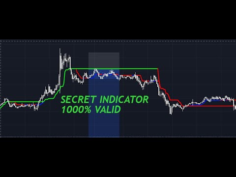 Best of the Best Trend Magic Indicator