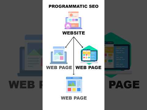 What is Programmatic SEO #seo #digitalmarketing