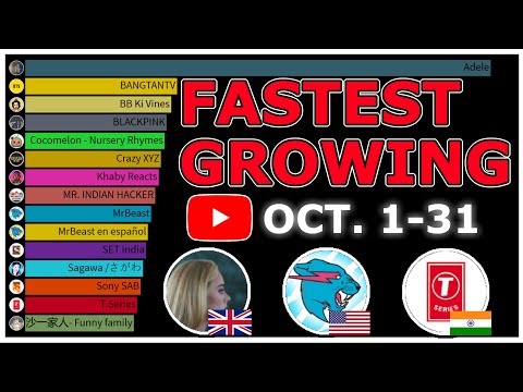 Fastest Growing YouTube Channels in the World (Oct. 2021)