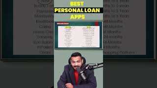 Best Instant Loan App 2024